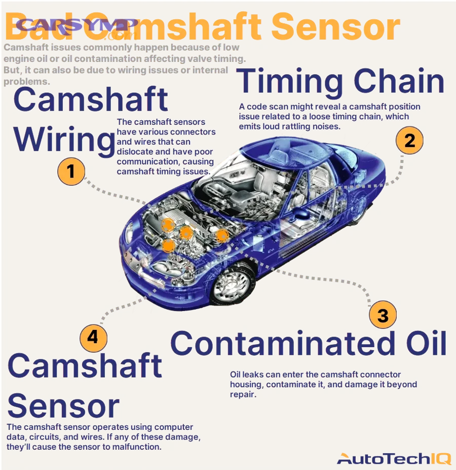oxygen sensor with contaminated element removed from exhaust manifold
