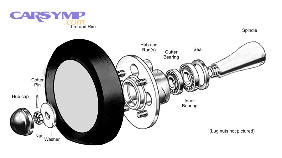wheel hub and brake assembly removed during repair