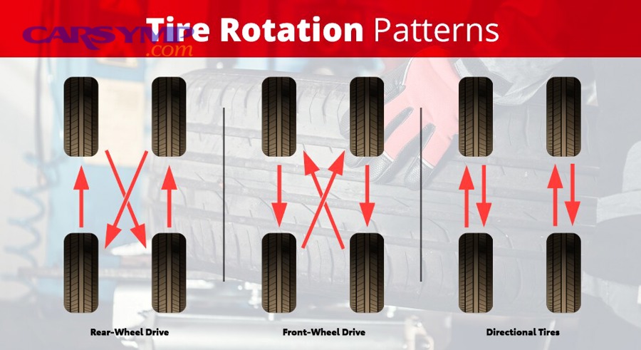 What Are the Most Common Mistakes When Rotating Directional Tires?