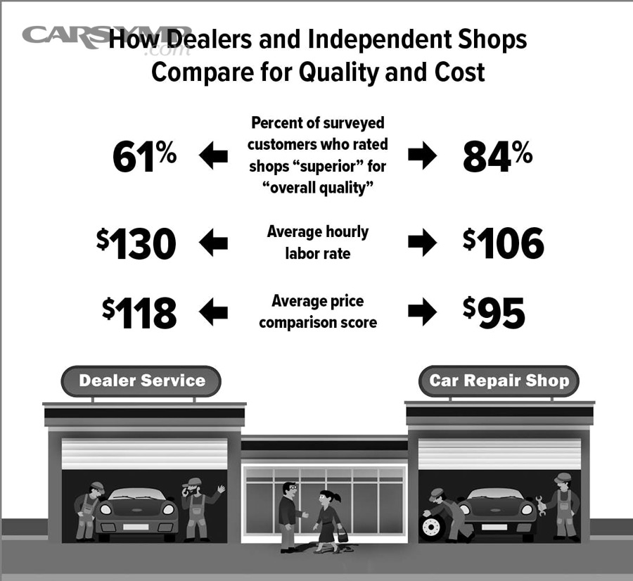 dc dealers 1