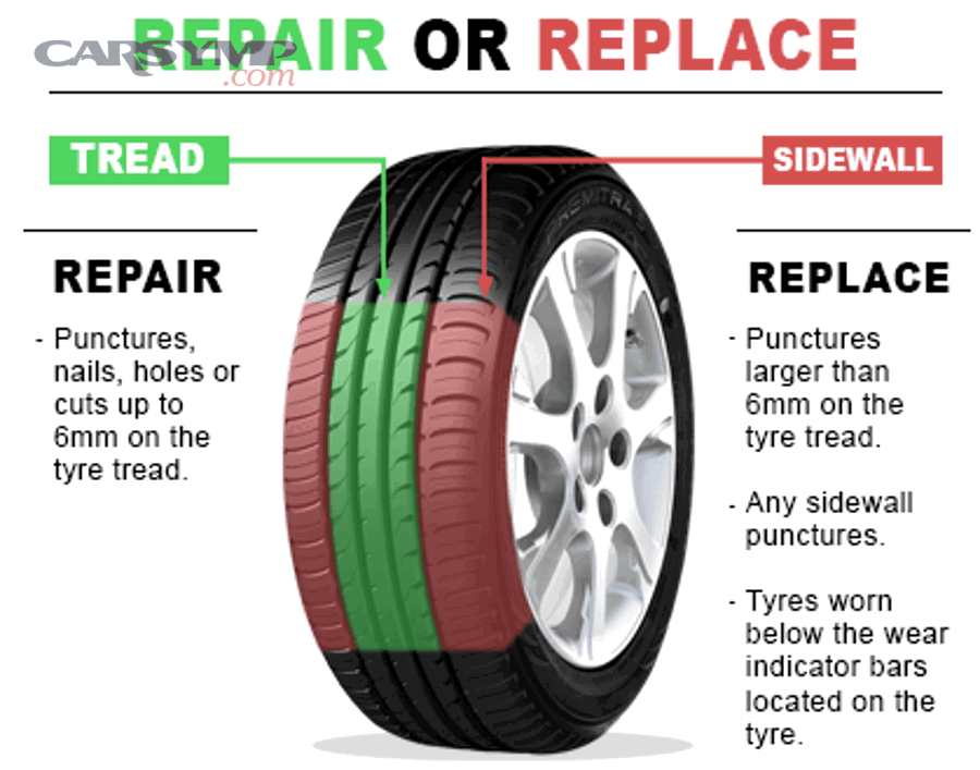 What Are the Situations Where Tire Replacement Is the Only Safe Option?