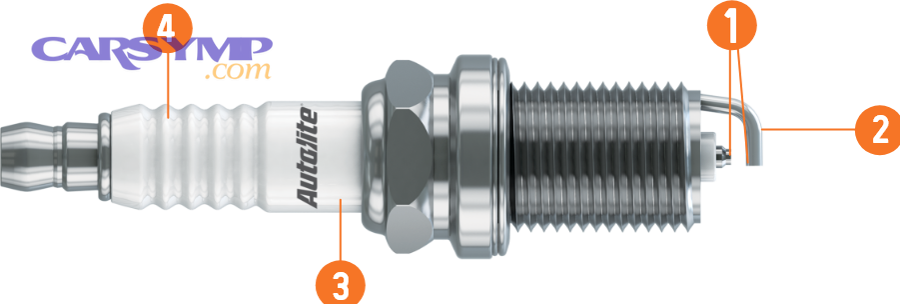 Different spark plug types for passenger cars
