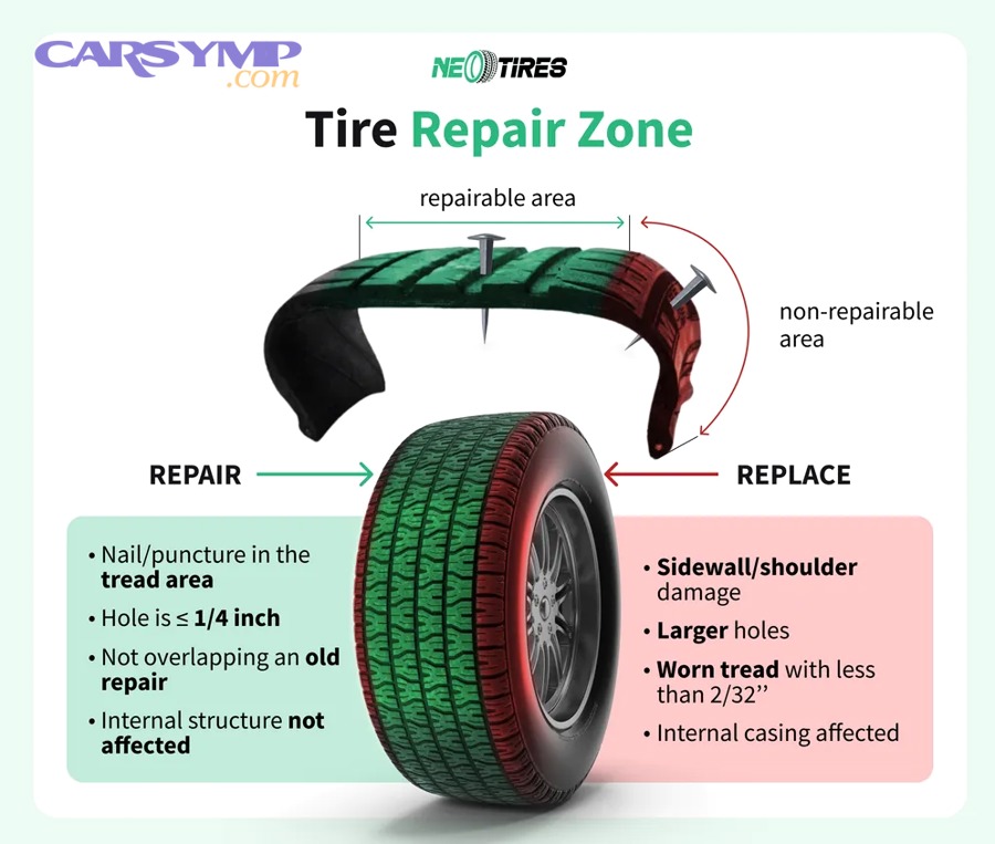 How Do You Know If Your Tire Needs Replacing Instead of Repairing?