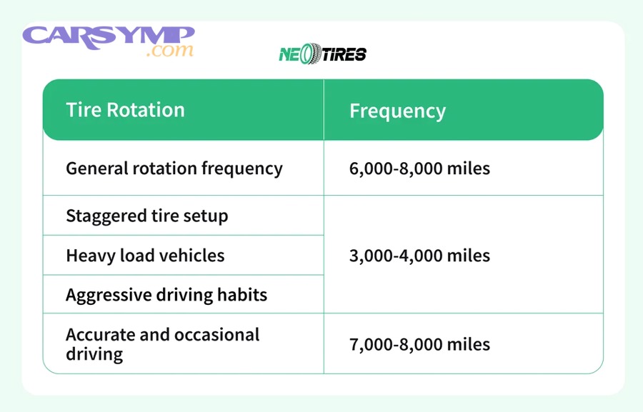Why Does Following the Correct Tire Rotation Interval Maximize Tread Life?