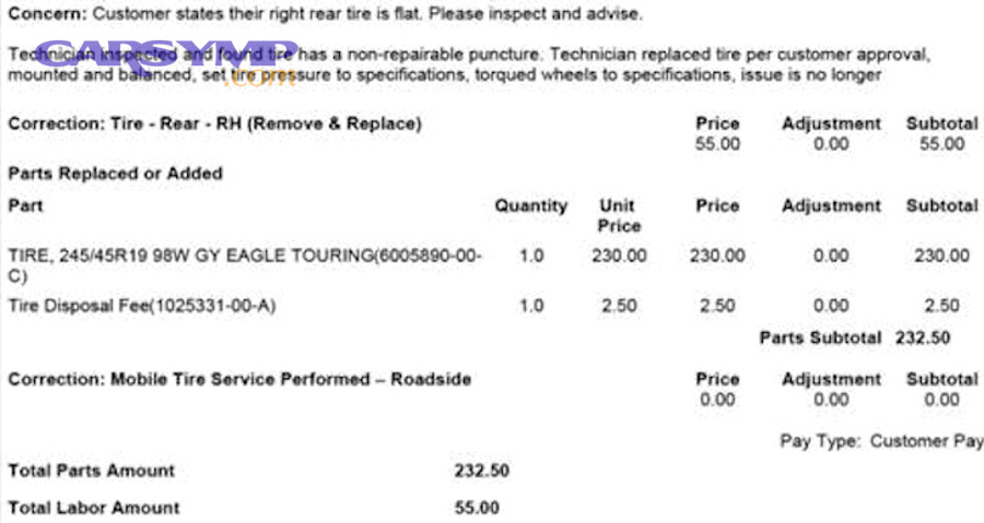 How Much Does Tire Replacement Cost on Average?