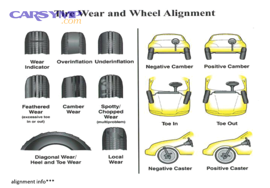 Driver holding a steering wheel while the vehicle travels on a highway