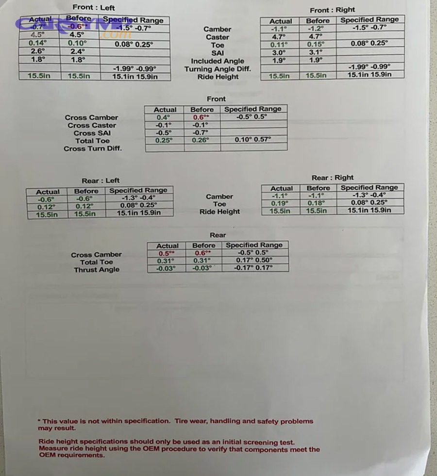 before and after wheel alignment readings comparison