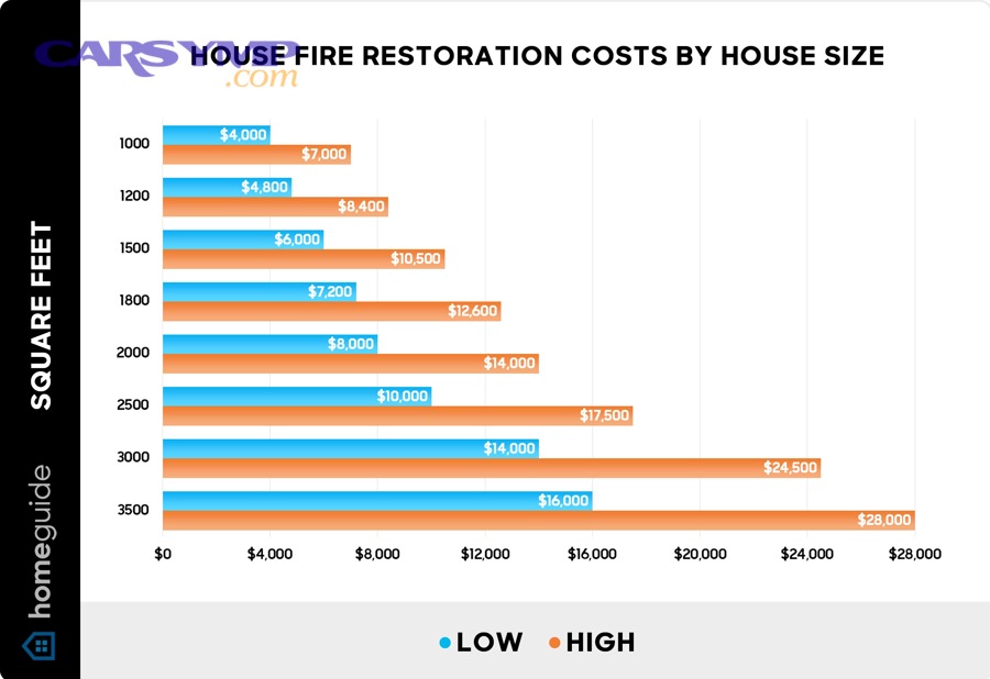 How Do Smoke and Soot Types Affect Restoration Costs?