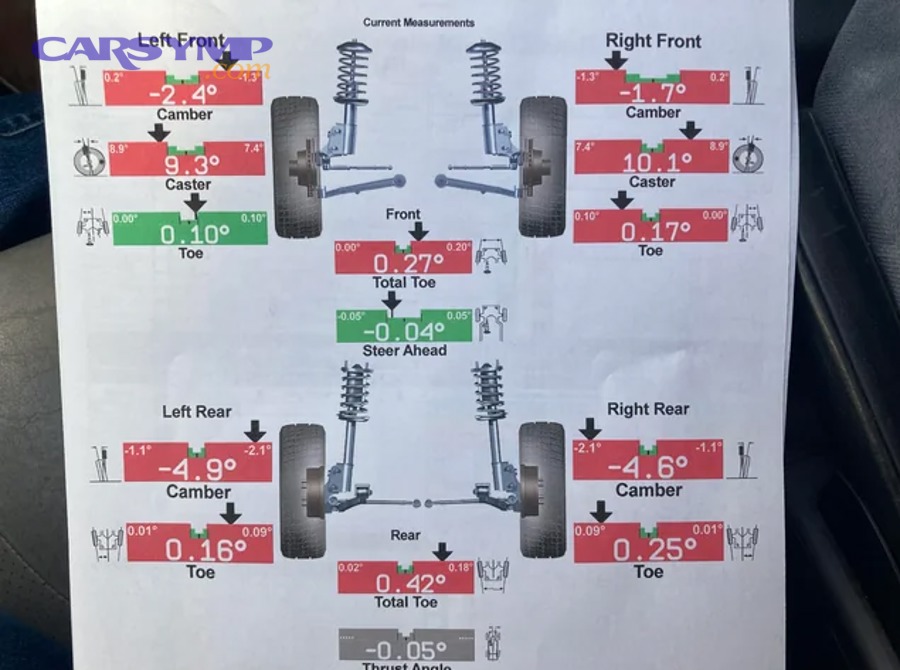 how bad is my front alignment i dont know how to read this v0 q5v2g3lfgc581