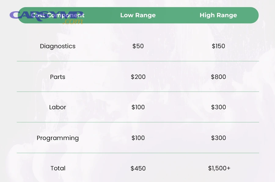 What Related Repair Details Can Affect Transmission Solenoid Replacement Value?