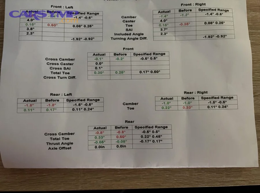 dashboard style colors illustrating alignment printout numbers colors and spec ranges