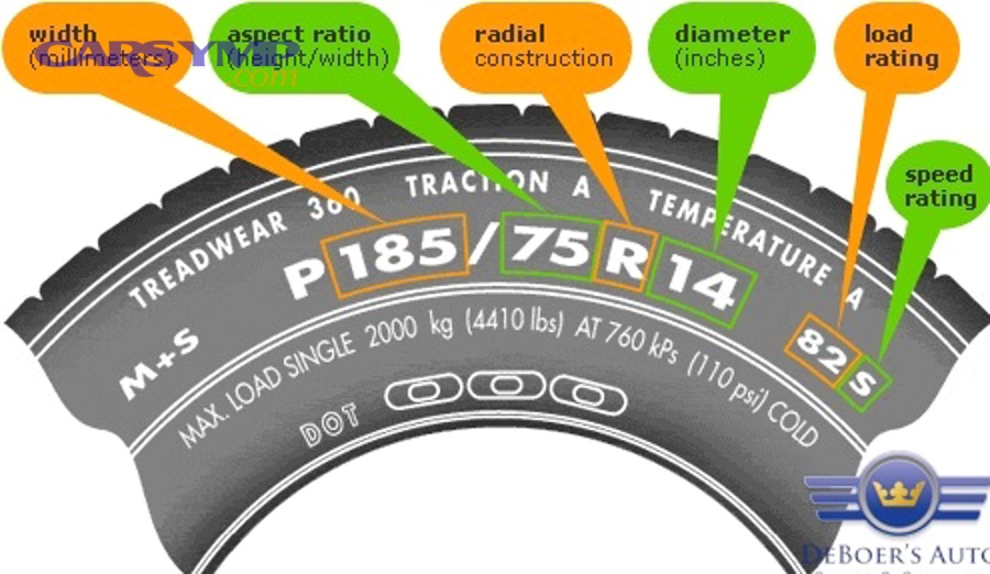 Tire size label on vehicle door jamb showing recommended tire specifications