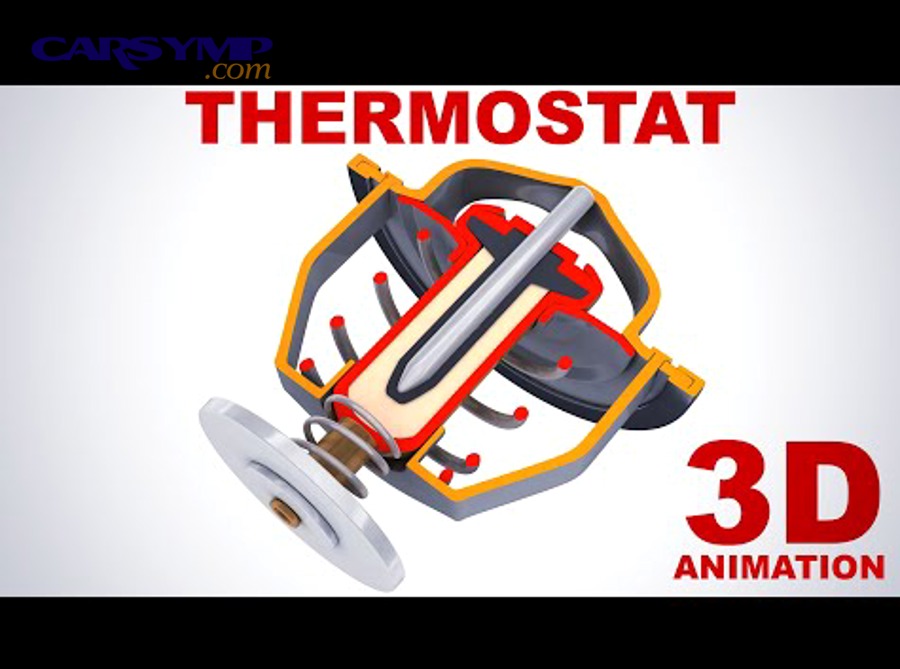 Automotive thermostat and coolant regulation diagram