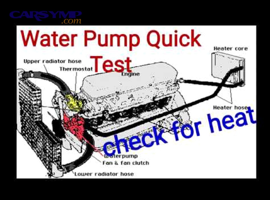 Car thermostat component used in engine cooling system