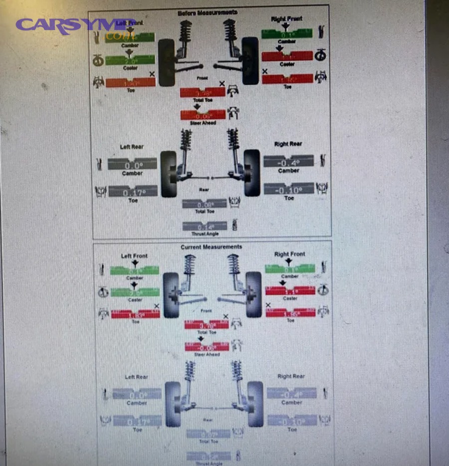 advanced wheel alignment printout terms and suspension geometry