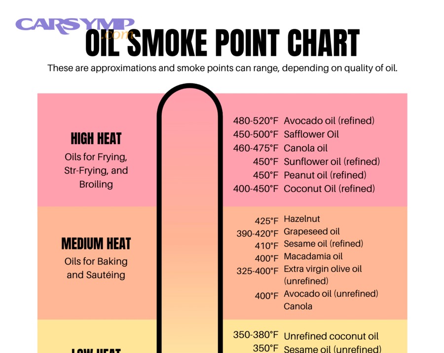 How Do You Track Oil Consumption in Your Engine?