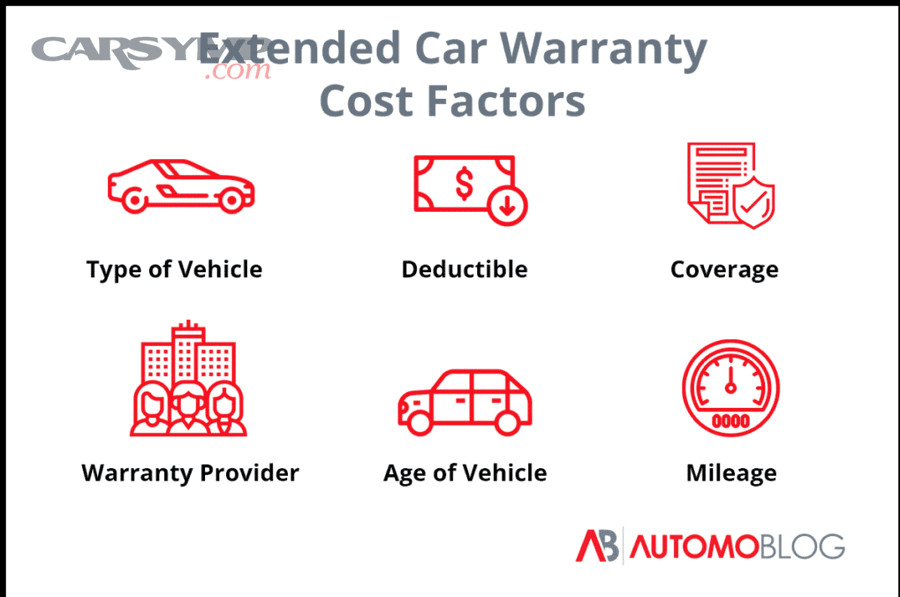 Detailed service contract terms and warranty claim documents