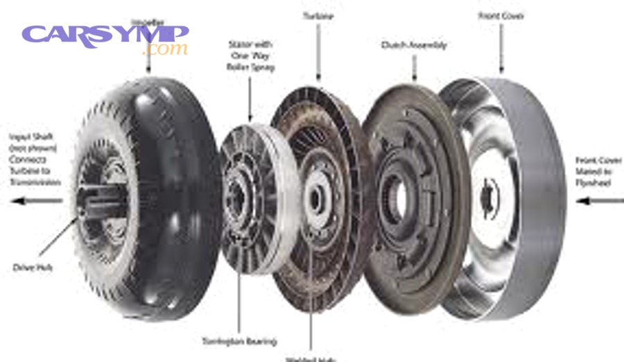 RV power converter and distribution panel mounted in an RV electrical compartment