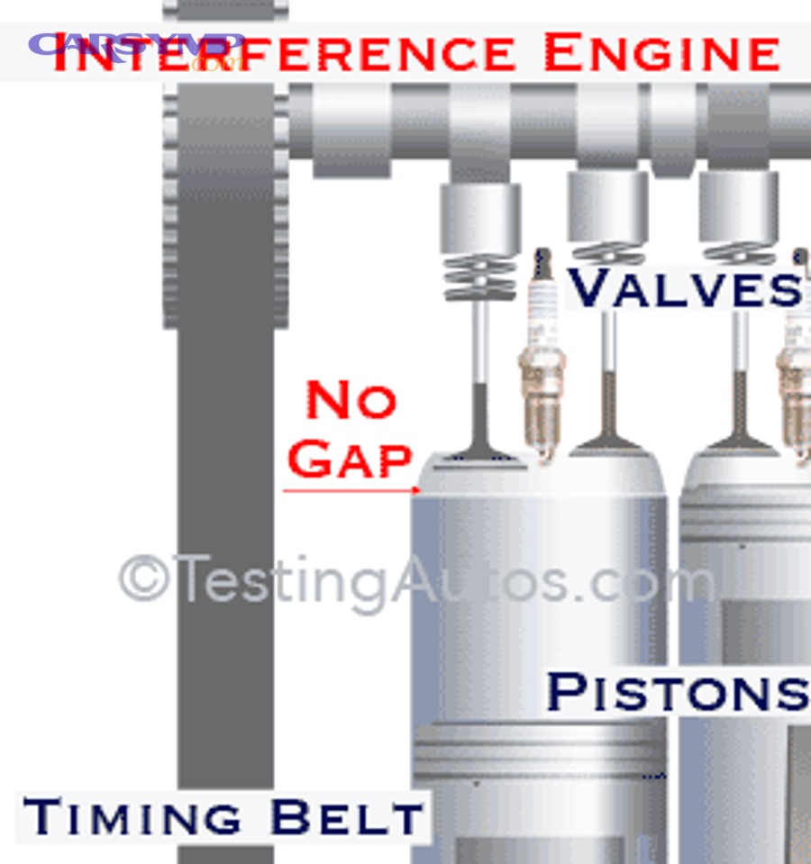 Interference Engine Risk Explained: What Car Owners Must Know About Timing Failure and Engine Damage