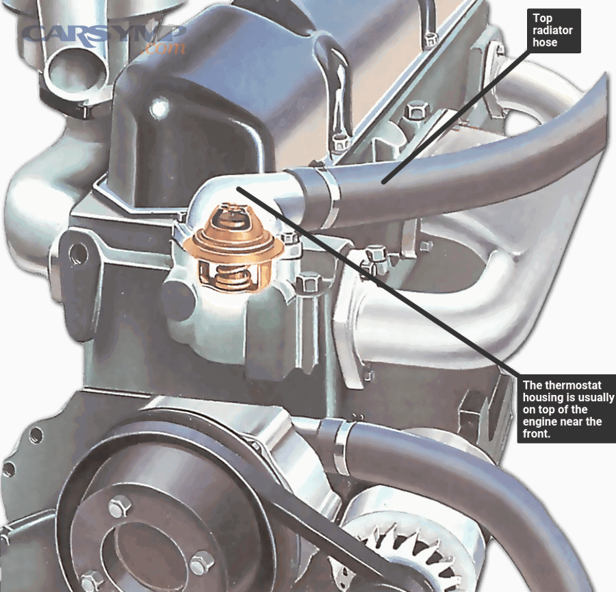 What Is Thermostat Replacement and When Do You Need It?
