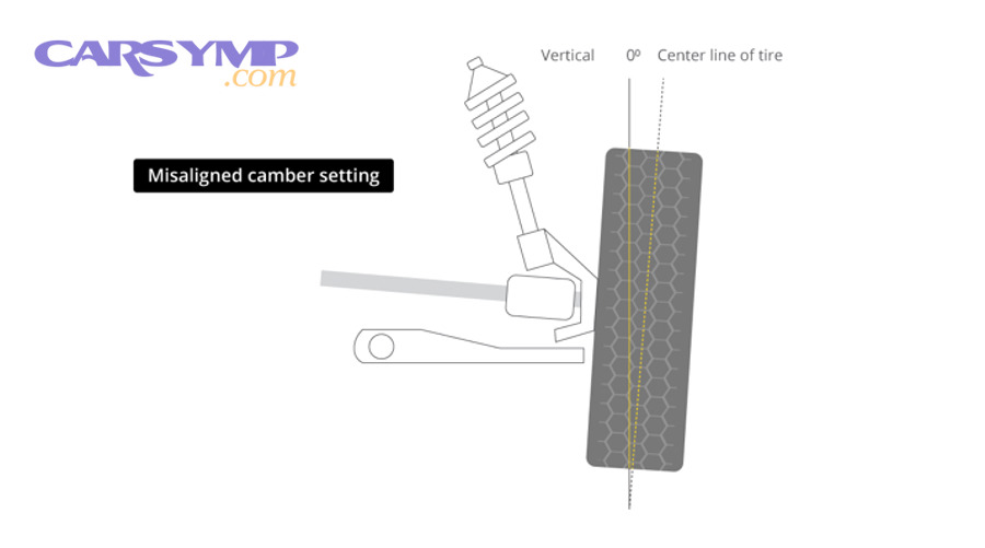 Automotive technician using computerized wheel alignment equipment in professional shop