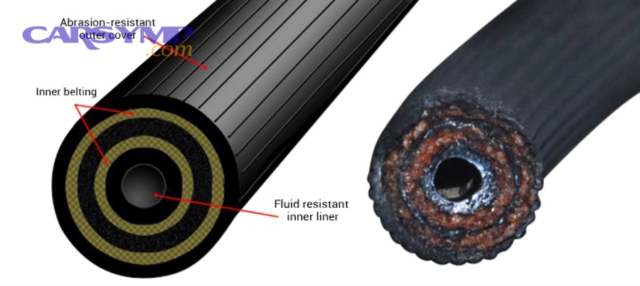 comparison of failed brake hose showing rupture versus internal collapse