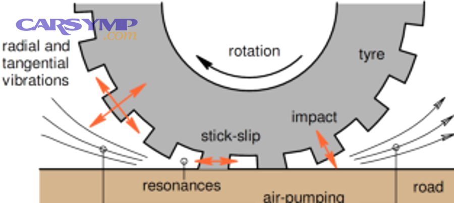 Close-up of uneven tire tread wear pattern showing cupping and edge wear that affects vehicle handling