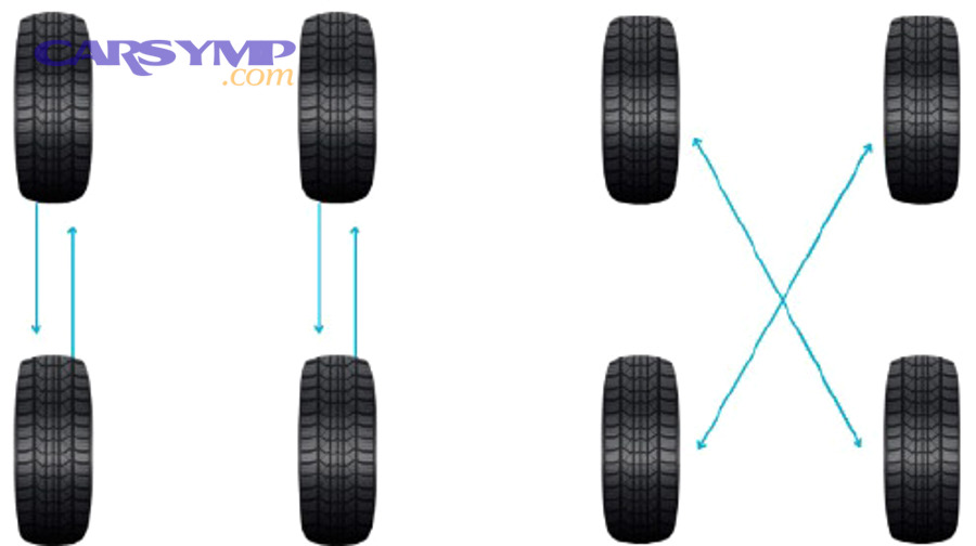 How Often Should You Rotate Your Tires? (The Right Schedule for Every Driver)