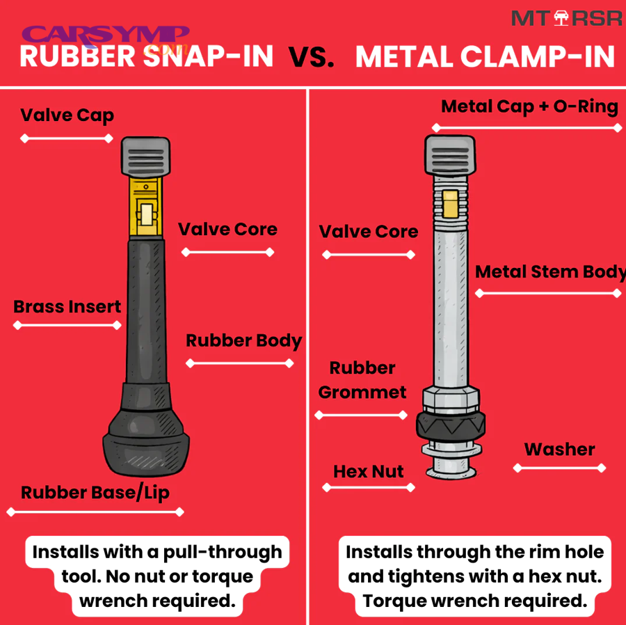 rubber vs metal