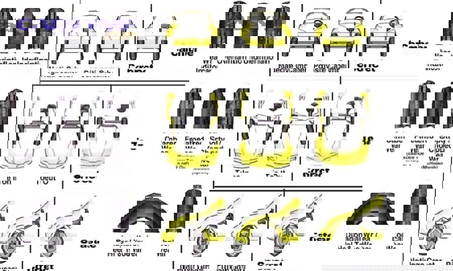 Toe in and toe out diagram for wheel alignment