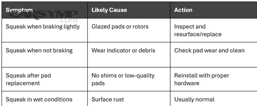Car dashboard warning lights illuminated indicating brake system issues