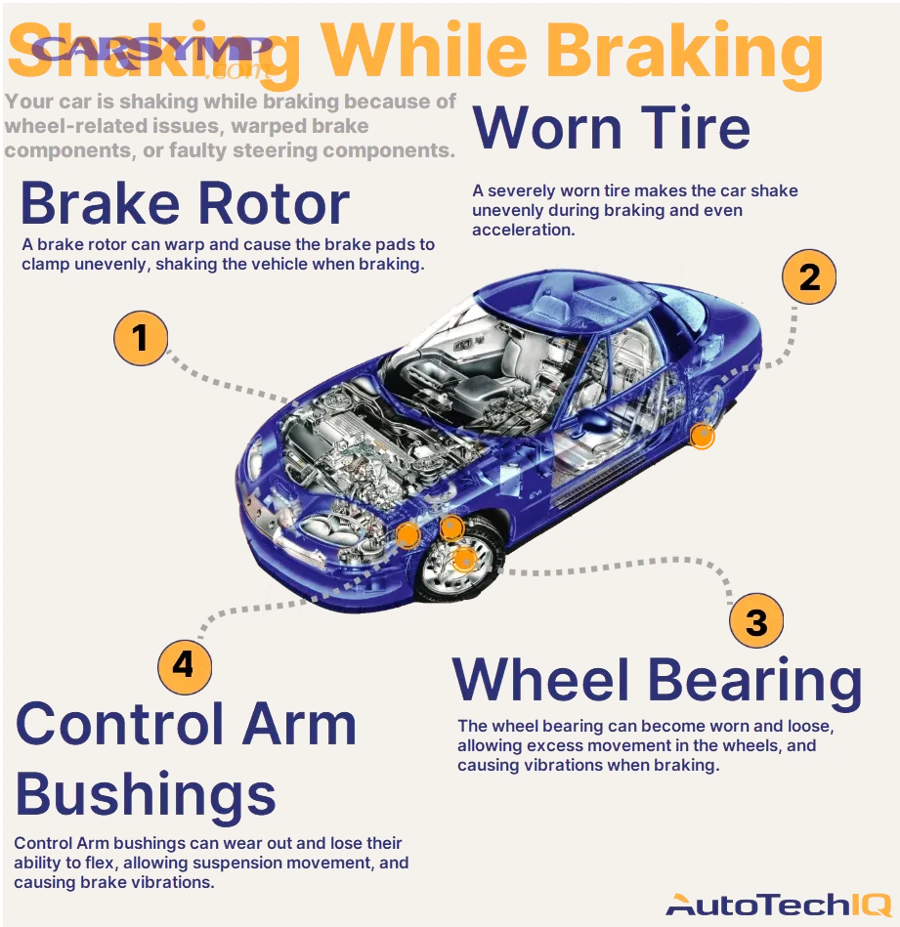 shaking while braking common causes