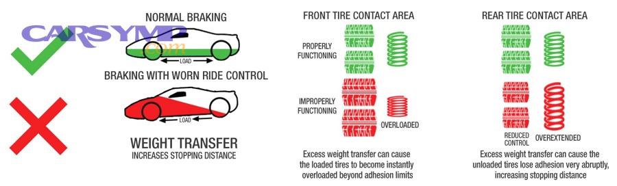 How Much Does It Cost to Replace Shocks vs. Struts?