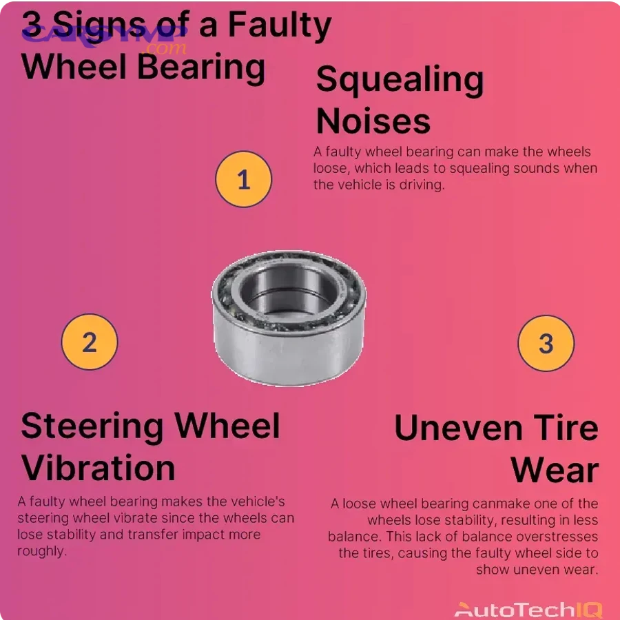 When should you stop diagnosing and get a professional inspection?