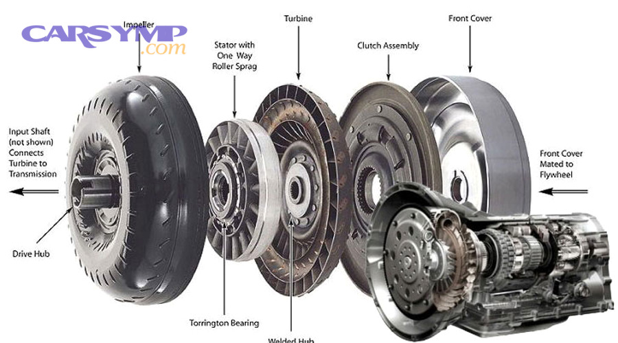 How Do You Fix a Slipping Transmission?