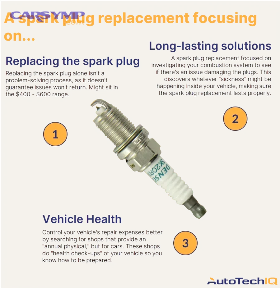 spark plug replacement tools and new versus old spark plugs comparison
