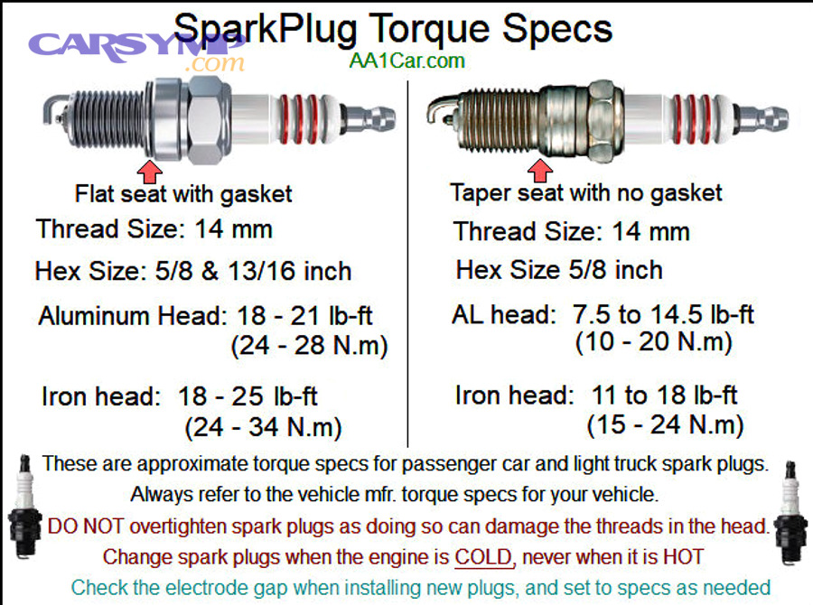 How Does Spark Plug Gap Affect Engine Performance and Ignition?