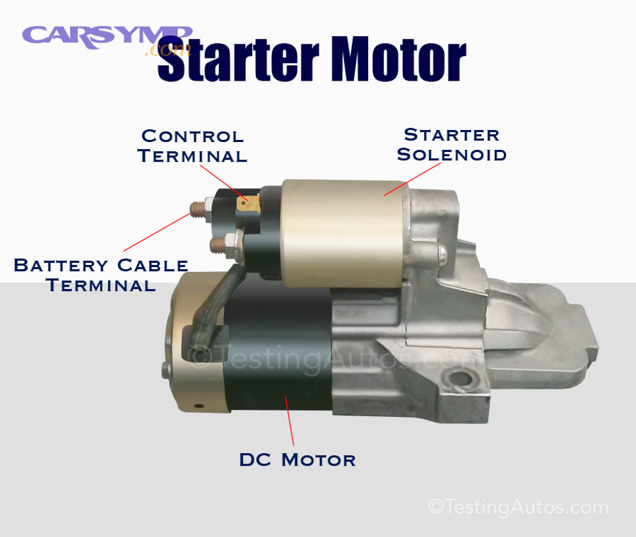 various car engine bays showing different starter motor accessibility configurations