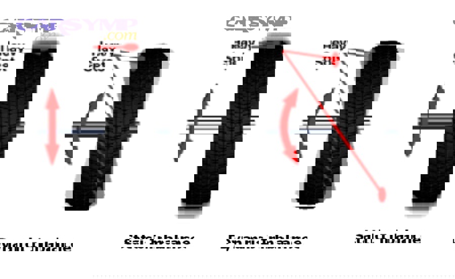 How Is Tire Balancing Different From Tire Rotation and Wheel Alignment?