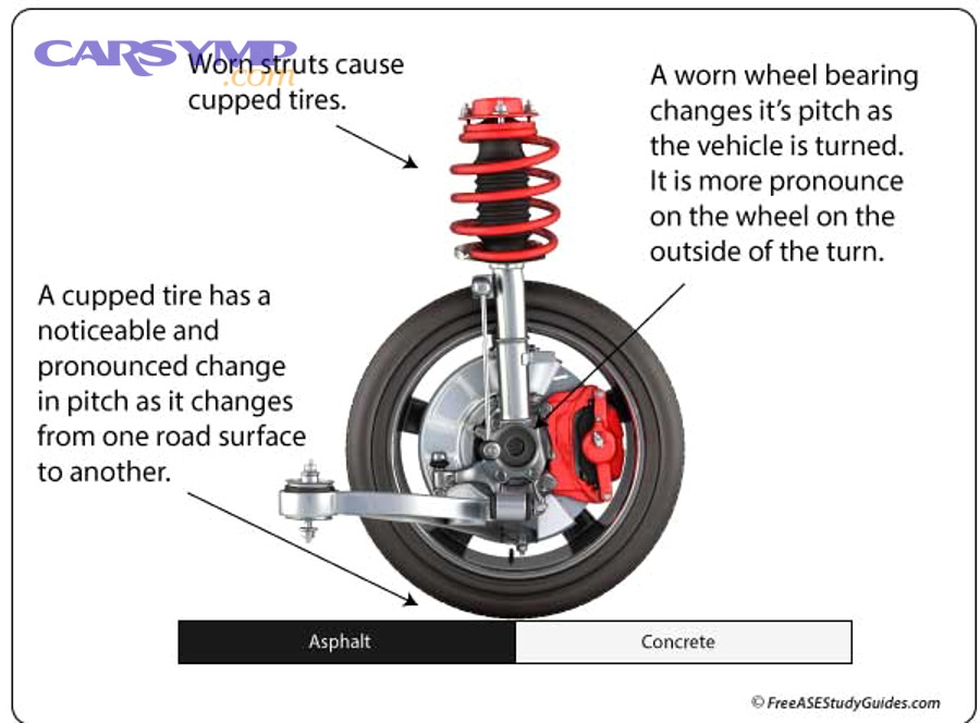 What signs point to a bad wheel bearing instead of tire noise?