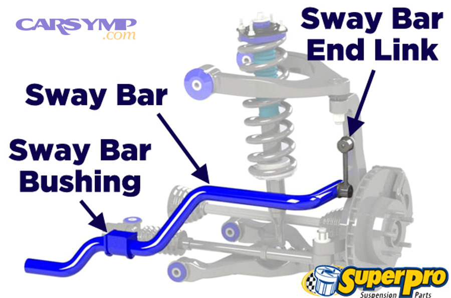 sway bar links bushings diagram