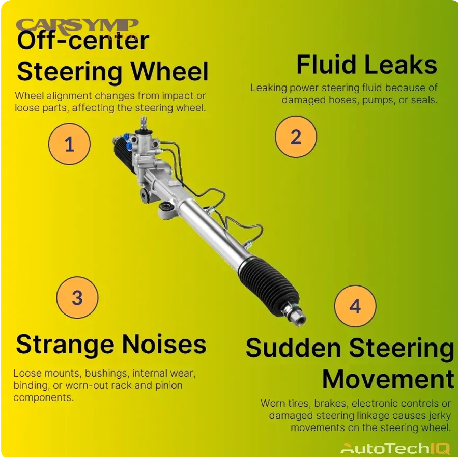 What Are the Steering Rack, Tie Rod, and Power Steering Pump?