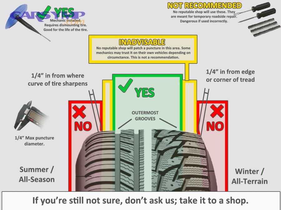 Professional tire puncture repair materials including plug-patch combo unit and vulcanizing cement