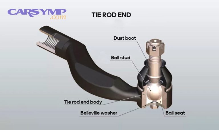 Rod Play How To Check Tie Rod Play Safely: A Step-by-Step Inspection Guide For ...