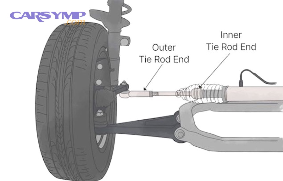 What Are the Signs That Your Tie Rod End Needs to Be Replaced?
