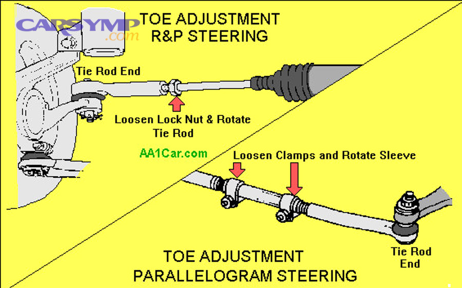 Uneven tire wear caused by wheel misalignment