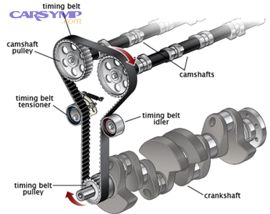 How Much Does Timing Belt Replacement Cost?