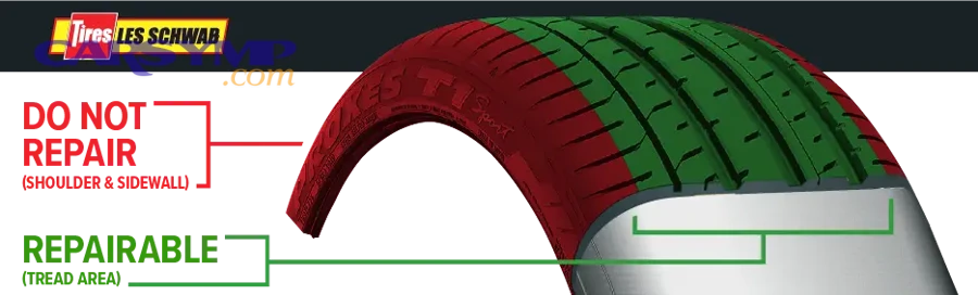 Which Areas of the Tire Should Be Re-Inspected If the Leak Continues?