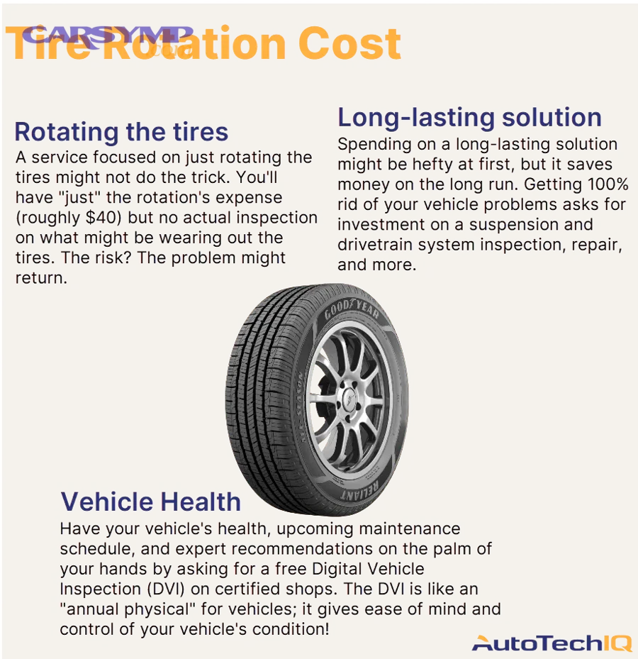 How Do You Compare Tire Replacement Costs Across Retailers?