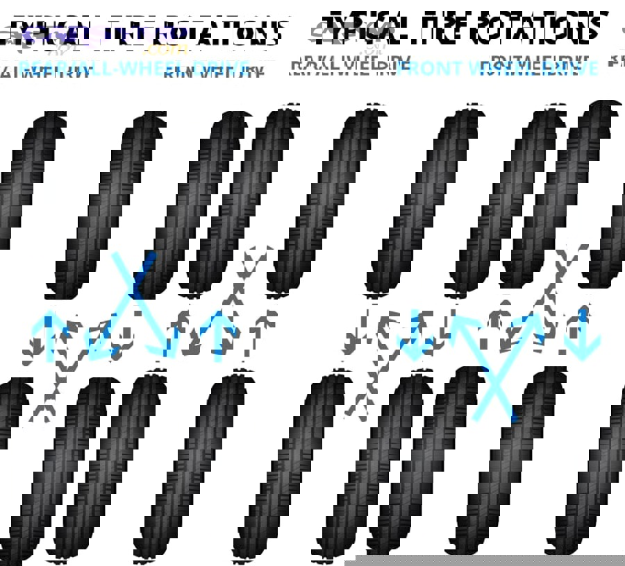 Are There Exceptions to the Standard Tire Rotation Interval?